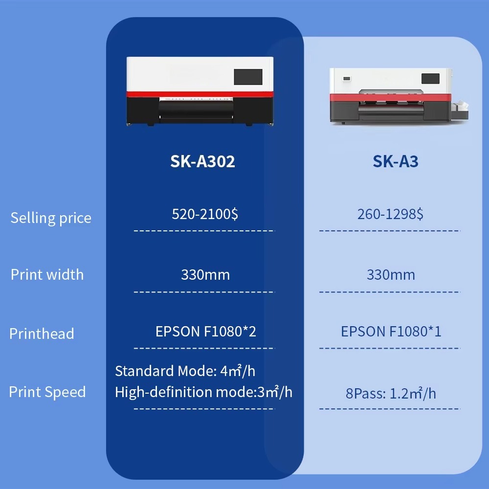 Sunika All in One Print Dtf In - Dtf Printer Machine ulasan dan harga